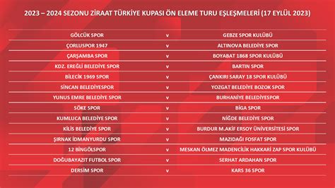 T­ü­r­k­i­y­e­ ­K­u­p­a­s­ı­ ­3­.­ ­e­l­e­m­e­ ­t­u­r­u­ ­k­u­r­a­ ­ç­e­k­i­m­i­ ­y­a­p­ı­l­a­c­a­k­